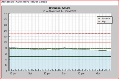 River gauge.JPG