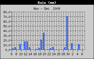 Image from Annamoe.net monthly stats- http://www.annamoe.net/monthly.htm